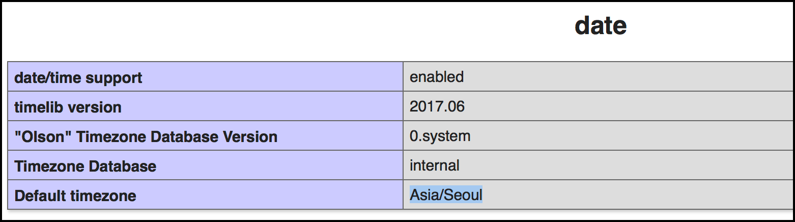 표에서 디폴트 타임존이 서울로 되어있다